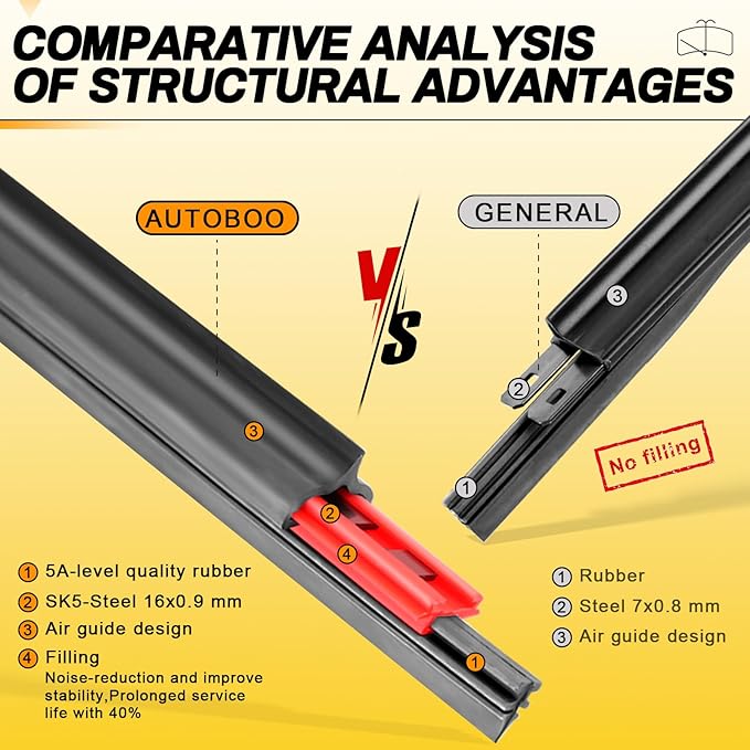 AUTOBOO 24" and 21" Windshield Wipers Blades (Pack Of 2),OEM Quality Premium All-Seasons Wiper blades,Stable and Quiet Armor wiper blades