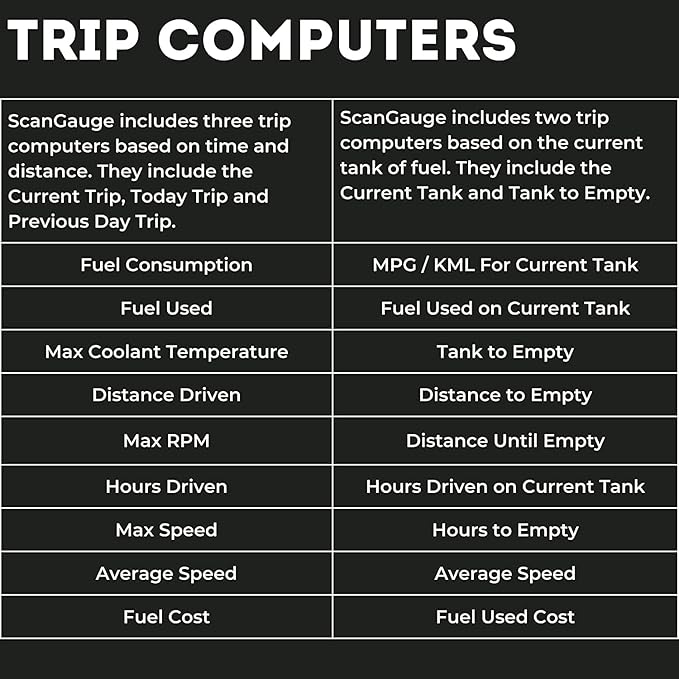 ScanGauge 3 All New Touch Screen OBD2 Code Reader, Digital Gauges & Trip Computer with WiFi Updates SG3