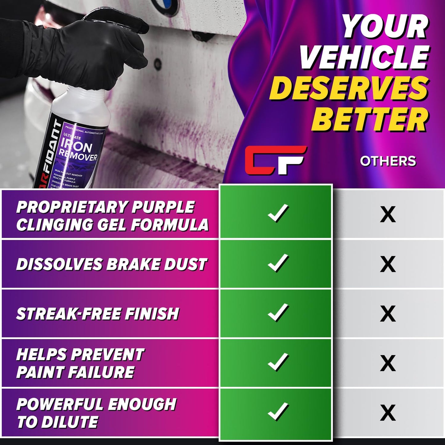 Iron Remover Car Detailing – Iron Decon Spray, Pulls Out Brake Dust, Rust & Fallout - Contaminant Removal for Car Paint & Wheels, pH Neutral Formula - 16 fl. oz.