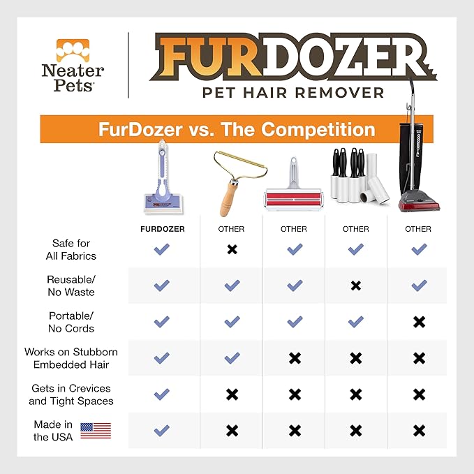 FurDozer Pet Hair Remover & Auto Detailing Tools - Cat & Dog Hair Remover for Carpets, Car Interiors, Couches, Bedding, & Pet Furniture (Purple, X6)