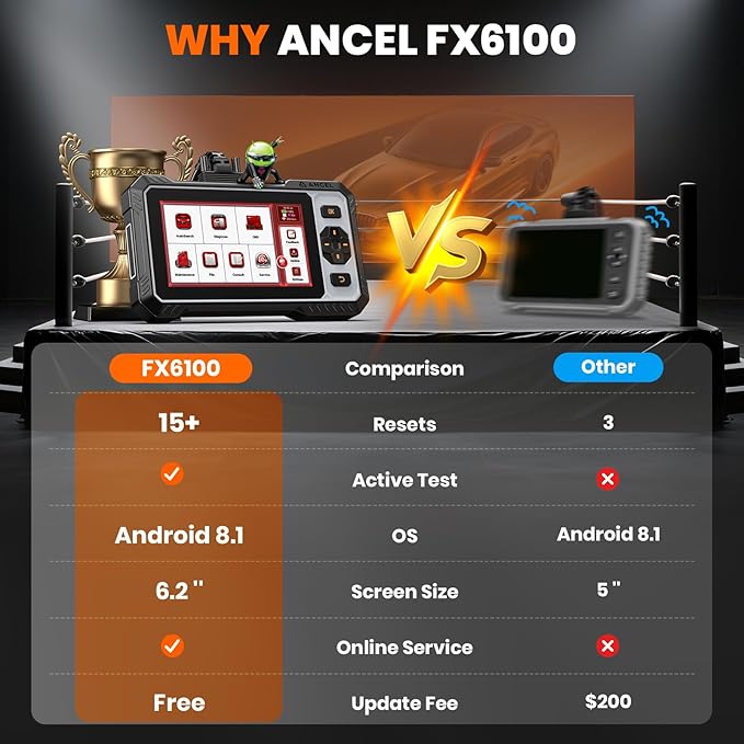 OBD2 Scanner ANCEL FX6100 Bidirectional Scan Tool, All Systems Car Diagnostic Scanner, Code Reader with Active Test,15+ Reset, Oil/EPB/BMS/ABS Bleeding/SAS/D-PF Reset, FCA&CANFD, AutoVin, Free Upgrade