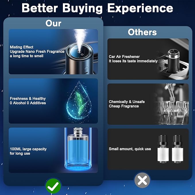 Smart Car Air Freshener Diffuser, Car Diffuser Air Fresheners Long Lasting with 100ml Capacity Essential Oil Last 6 Months, RGB Music Syncing Light, Auto On/Off, 5 Adjustable Car freshener, Ocean