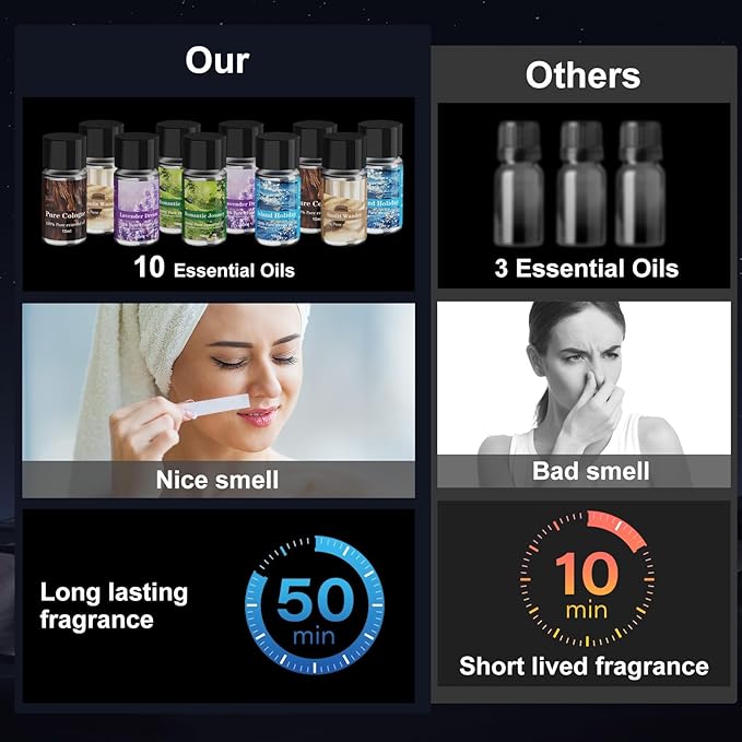 Car Air Freshener Refill, Delivers Over 3000 Sprays, Five Scents, Long-Lasting Freshness Refill (10 Bottles)