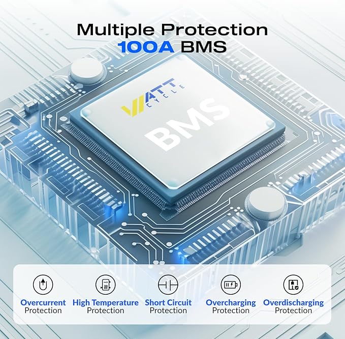 Wattcycle 12V 100Ah LiFePO4 Lithium Battery 2 Pack - Built-in 100A BMS, BCI Group 24, 15000 Cycles, Low-Temperature Protection - Ideal for RVs, Golf Cart, Home Energy Storage, Marine (2 Pack)