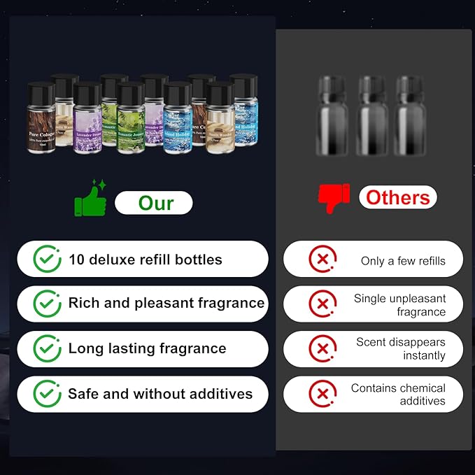 Car Air Freshener Refill, Car Air Freshener Vent Clip Special Refill, 5 Scents, 10 Bottles (Excluding Machine)