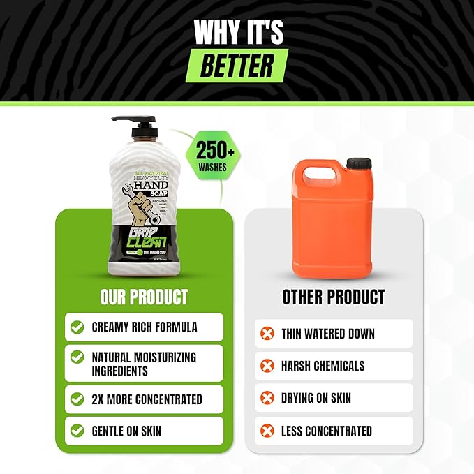 Grip Clean Heavy Duty Hand Cleaner for Mechanics – Natural Pumice & Clay-Infused Technology Removes Grease, Oil & Grime – Moisturizing Liquid Hand Soap for Shop, Garage & Industrial Use – 32oz