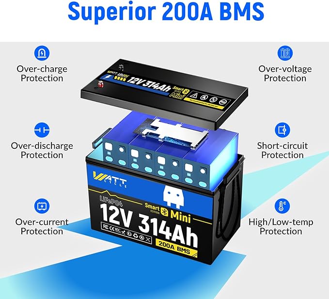 12V 314Ah Lithium LiFePO4 Battery Mini with Bluetooth 5.0 BMS 200A, 4.01kWh Energy, Upgraded Aluminum Cooling Fins & Braided Copper Wires, upporting devices over 2000W (2 PACK)