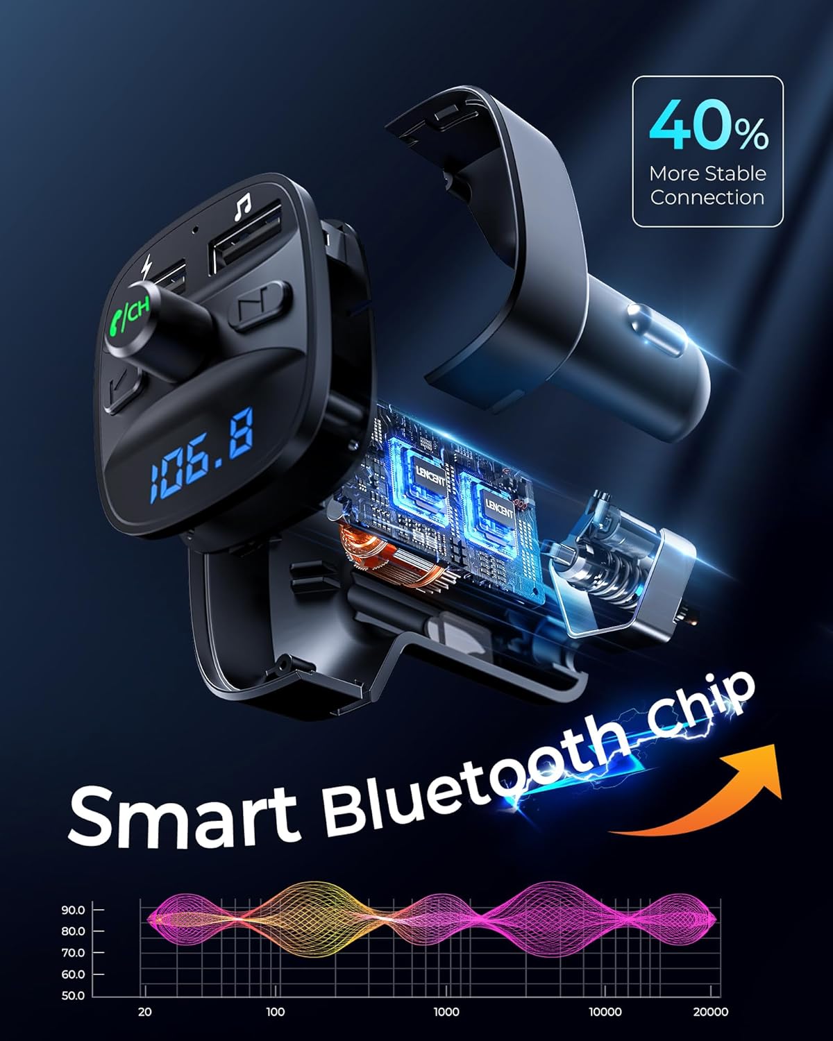 LENCENT FM Transmitter, Bluetooth FM Transmitter Wireless Radio Adapter Car Kit with Dual USB Charging, Audio Receiver Car Charger MP3 Player, Support Hands-Free Calling, TF Card & USB Disk