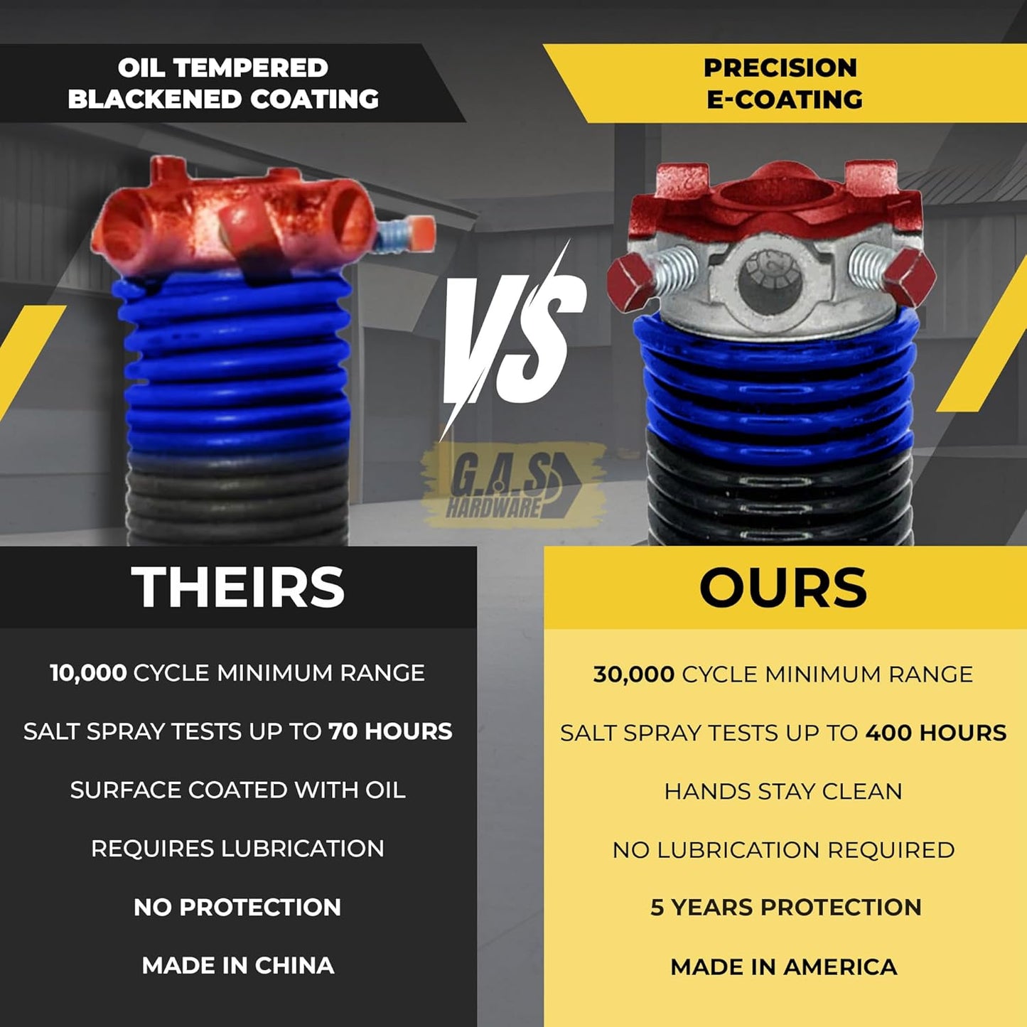 Garage Door Torsion Spring 262x1.75x37 Includes 1” Steel Bearing, Gloves, Manual, and Winding Bars for Right Side of Garage Door Precision E-Coating 5-Year Warranty Min. 30,000 Cycles (Black Cone)