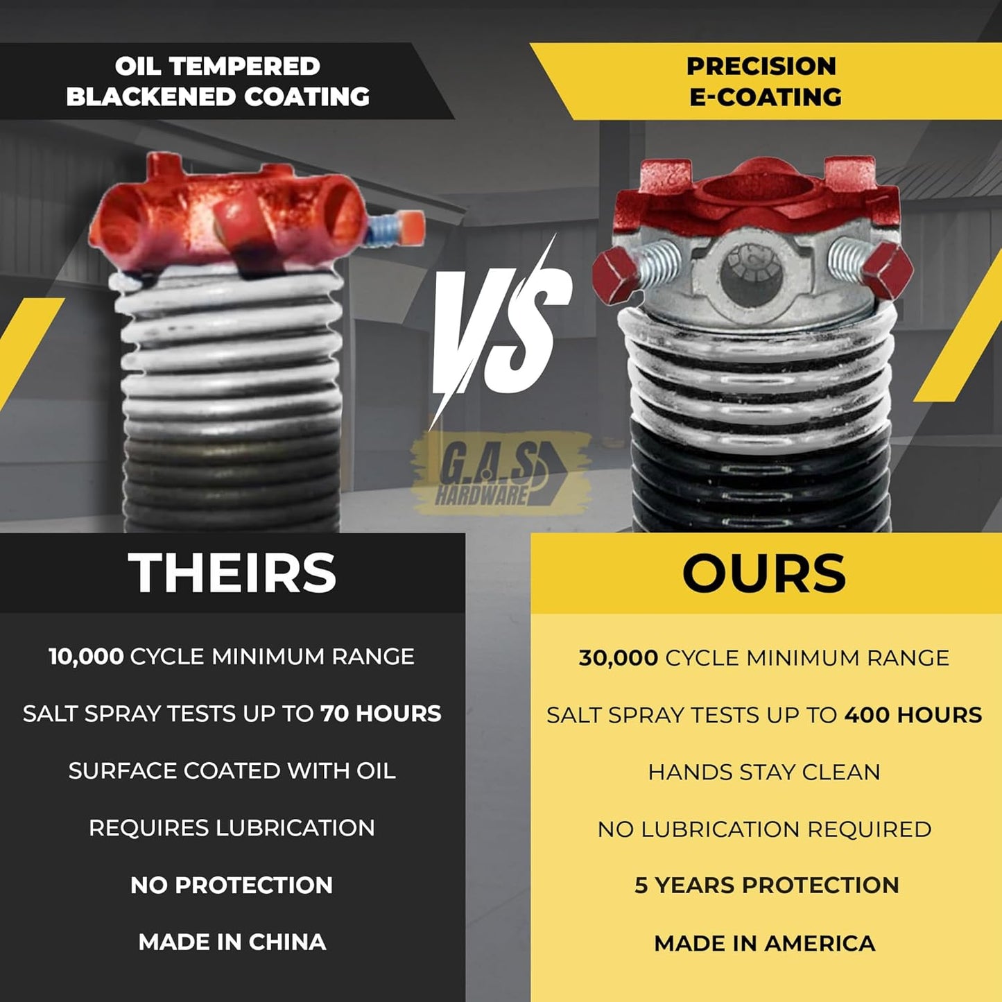 Garage Door Torsion Spring 218x1.75x29 Includes 1” Steel Bearing, Non-Slip Gloves, and Winding Bars for Left and Right Side of Garage Door Precision E-Coating 5-Year Warranty Min. 30,000 Cycles (Pair)