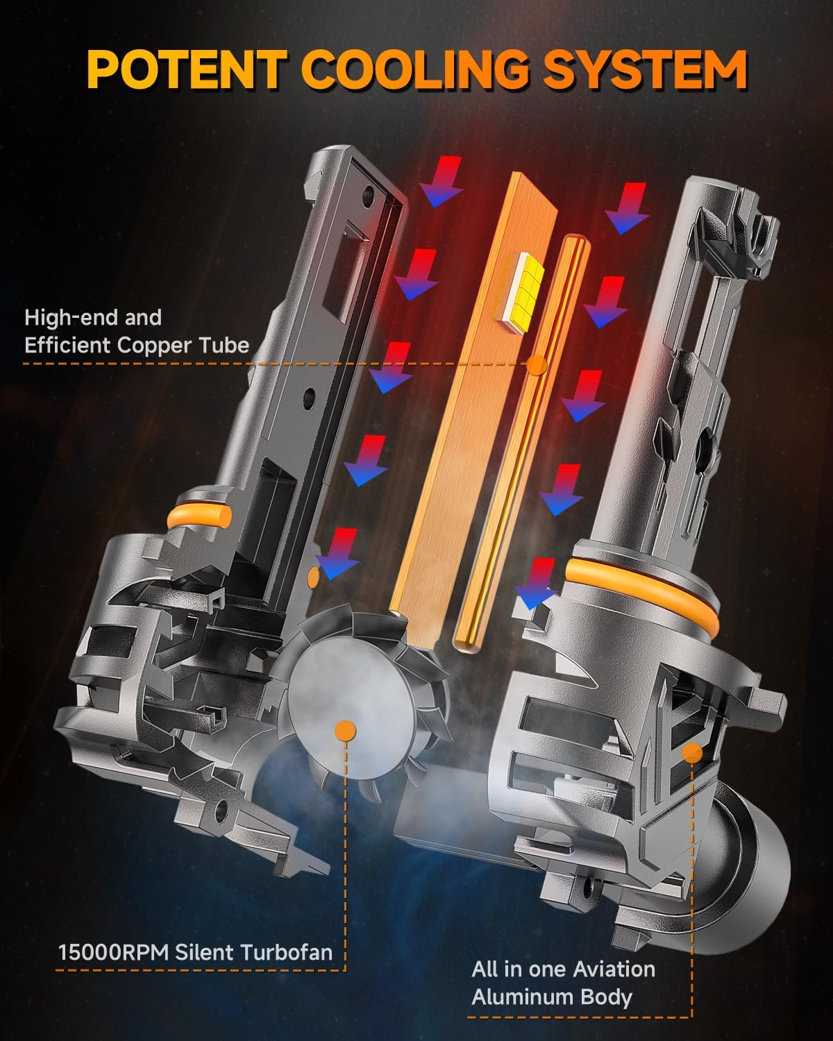 FAHREN 9012/HIR2 Bulb, 𝟓𝟎𝟎𝟎𝟎𝐋𝐌 𝟏𝟎𝐗 Light Bulbs, 6500K Cool White 1:1 Mini Size with Cooling Fan, 60000 Hours Lifespan 9012 Bulb, IP68 No Adapter Needed Plug And Play, Pack of 2