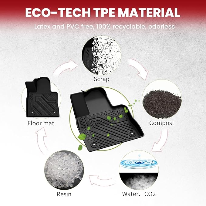 LASFIT Floor Mats & Cargo with Backrest Mat for Ford Explorer 2020-2021 6 Passenger, Custom Fit All Weather Protector TPE Easy Clean Floor Liners, 5pcs Full Set Black