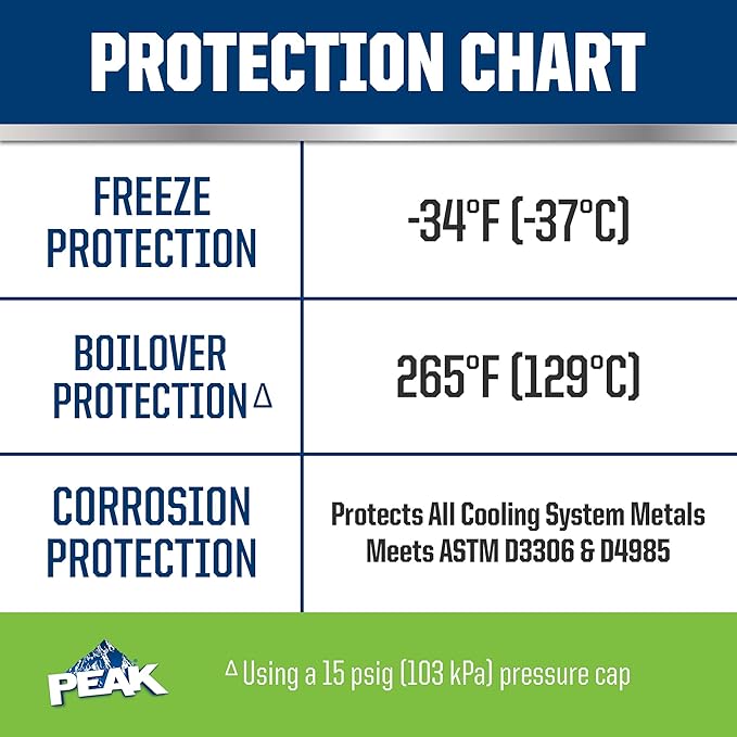 PEAK OET Extended Life Green 50/50 Prediluted Antifreeze/Coolant for Asian Vehicles, 1 Gal. (Pack of 2)