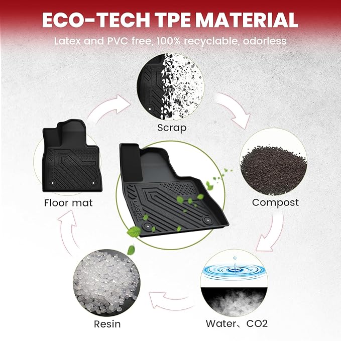 LASFIT Floor Mats & Cargo with Backrest Mat for Ford Explorer 2022-2025 2026 6 Passenger, Custom Fit All Weather Protector TPE Easy Clean Floor Liners, 5pcs Full Set Black