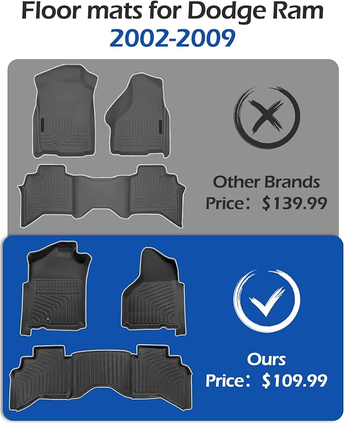 Car Floor Mats for Dodge Ram: Ram 1500 2002-2008 Crew Cab (Quad Cab) Ram 2500/3500 2003-2009 Crew Cab All-Weather Carpet Liners Front Rear Liners Custom Rubber Heavy Duty Truck Vehicle Accessories