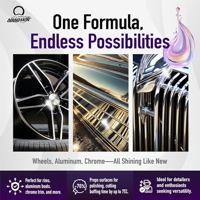 Nanoskin SPEEDY BRITE Pro Grade Wheel & Tire Acid Cleaner, 1 gallon - Chrome & Coated Wheel Safe, Cleaning with Organic Acid | Removes Brake Dust & Road Grime for Auto Detailing, Body Shop Safe