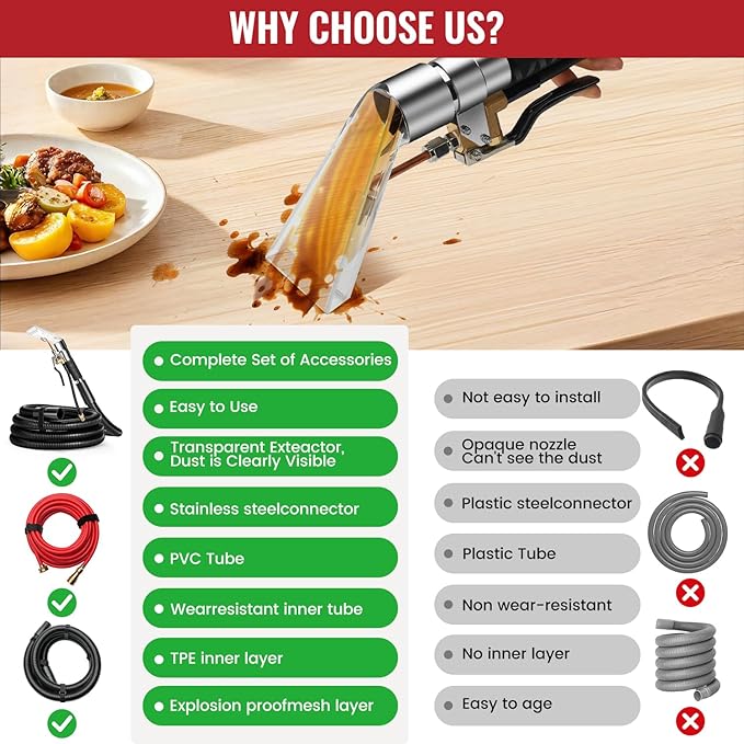 Extractor Attachment Kit for Shop Vac, Rip Clean Extractor Kit with Wand Hose Adapter Fit Carpet Sofa Car Cleaning for Home and Auto