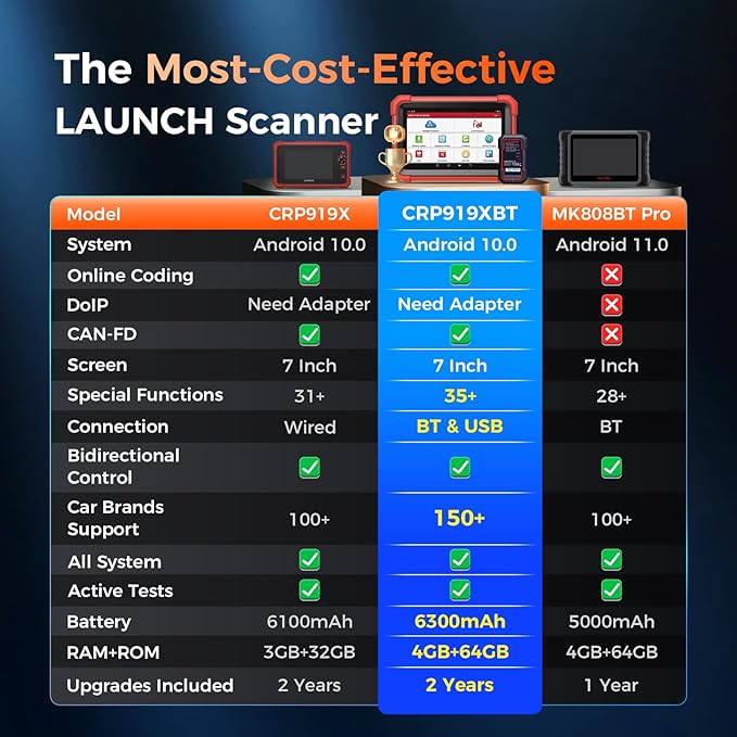 Launch X431 CRP919XBT ECU Coding OBD2 Scanner, All System Bidirectional Scan Tool, 35+ Hot Services, CANFD DOIP FCA SGW, 150 Brands, Android 10, 2 Years Upgrades