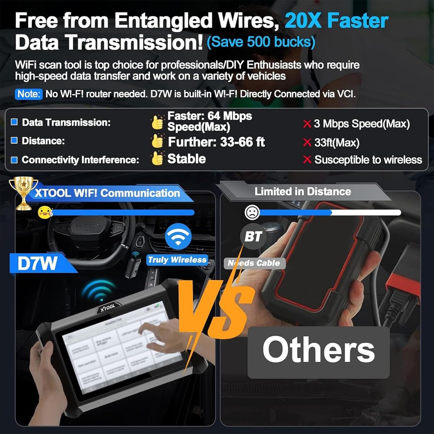 XTOOL D7W OBD2 Scanner Diagnostic Tool: 2025 Wireless Ver. of D7/D7S/D7BT, Bidirectional Scan Tool with ALL System Diagnostic, PMI, ECU Coding, 39+ Resets, 3-Year Updates, CAN FD/DoIP, Scanner for Car