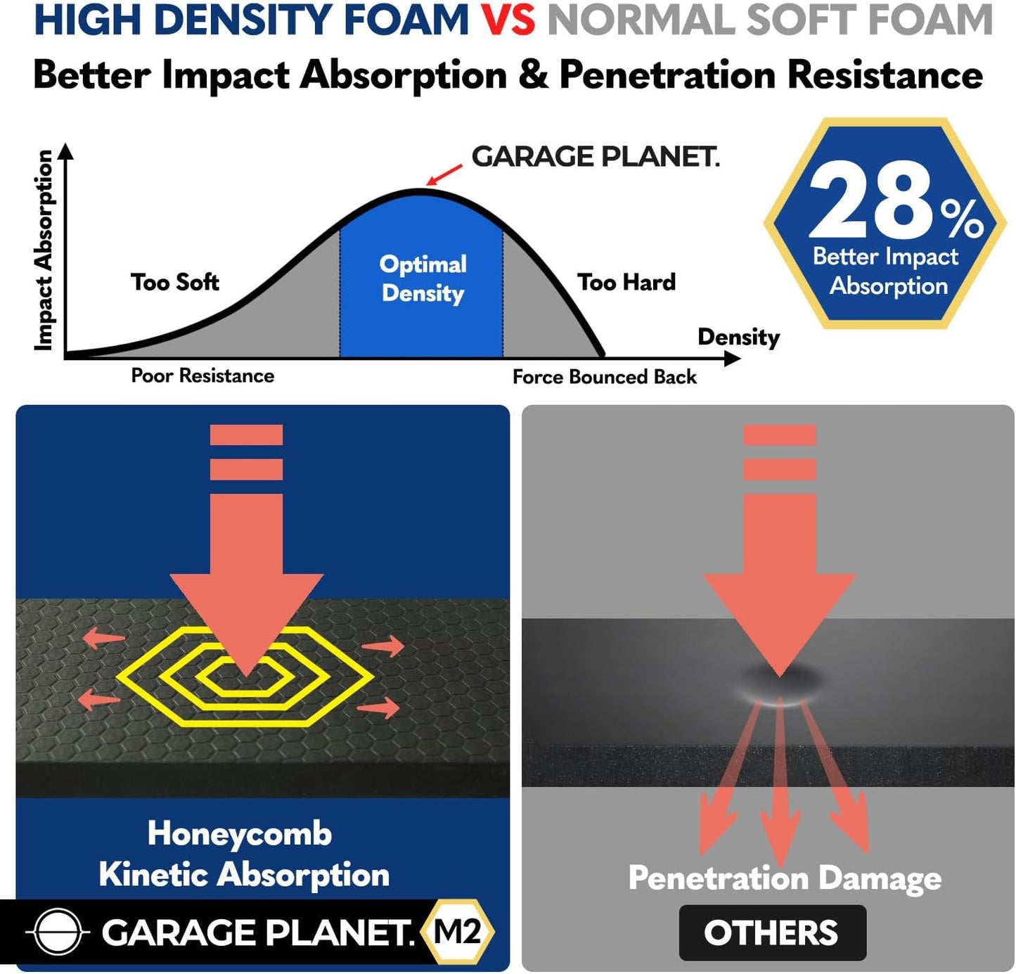 M2 Garage Wall Protector Car Door Wall Protector, Tool-Free, Designed in Australia (White, 2 Pack)