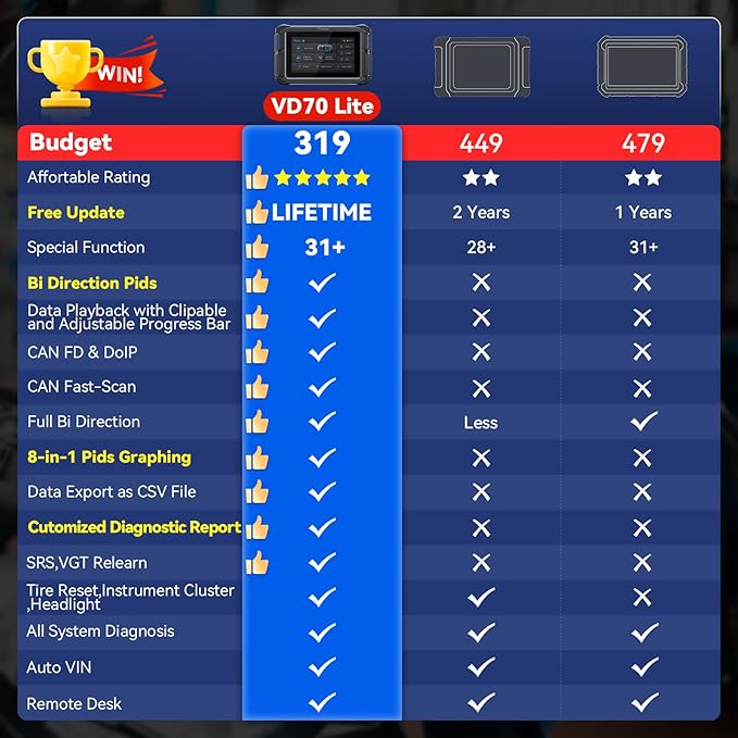 VDIAGTOOL Bidirectional Scan Tool VD70 Lite, OBD2 Scanner Diagnostic Tool with 31+ Resets, 2025 Scanner for Car, Full System Scan, CAN FD & DoIP, Free Update