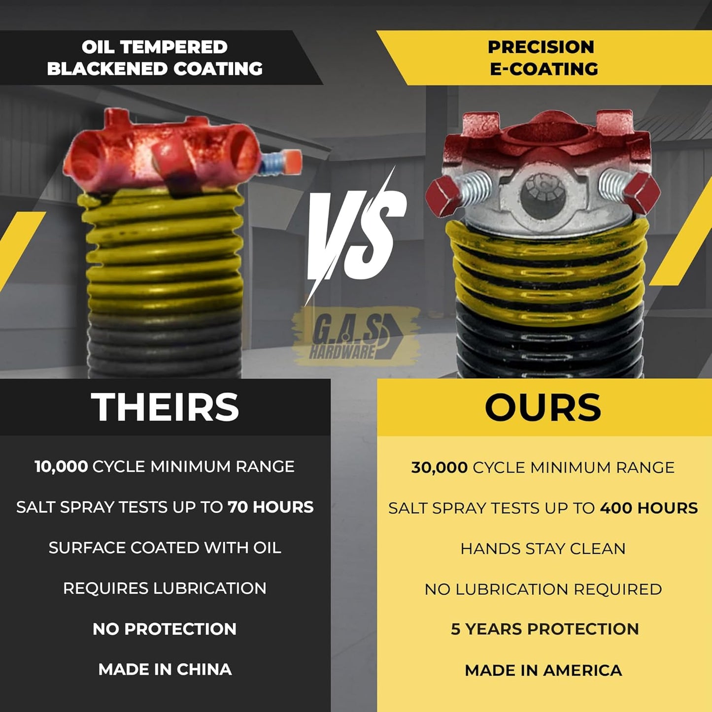 Garage Door Torsion Spring 250x1.75x35 Includes 1” Steel Bearing, Gloves, Manual, and Winding Bars for Right Side of Garage Door Precision E-Coating 5-Year Warranty Min. 30,000 Cycles (Black Cone)