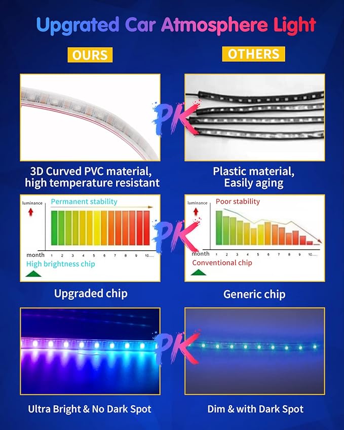 RGB Interior Car Strip Lights with Smart APP Control, Music Sync Under Dash Footwell Neon Internal Lighting Kit 2 Lines Design,12V LED Strip Lights for Cars, Trucks, SUVs with Car Charger(1 Set)