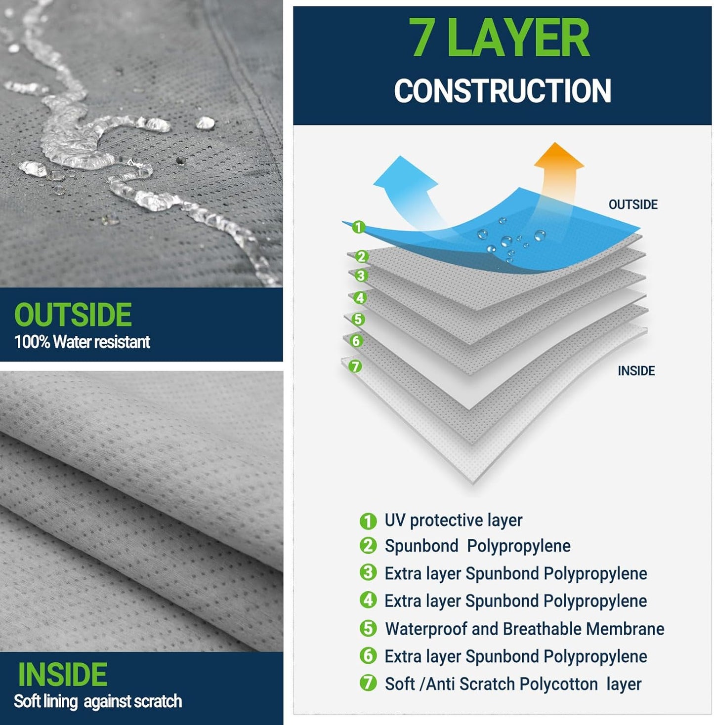 All Weather Waterproof Car Cover, 7-Layer Non-Woven Cotton Car Covers for Automobiles Car Snow Cover, Full Exterior Covers, Winter Rain Sun Sedan, Grey, Size Sedan C6 206”-228”