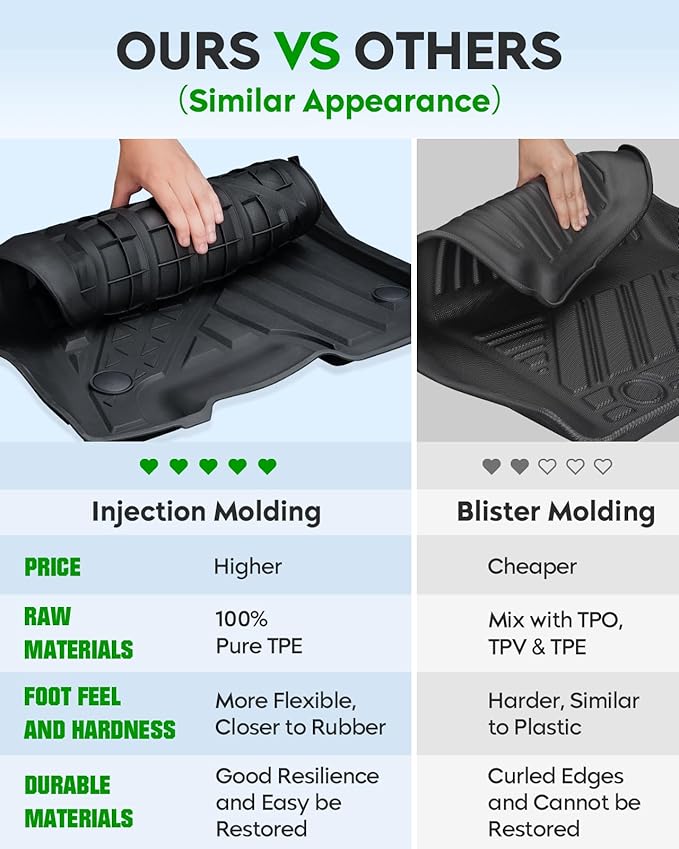 Floor Mats Compatible with 2017-2024 Ford F-250 F250 F-350 F350 Super Duty Crew Cab, Custom Fit All Weather TPE Floor Liners, Front & 2nd Row Car Mats (not Fit for Trucks with Vinyl Floors), Set of 3