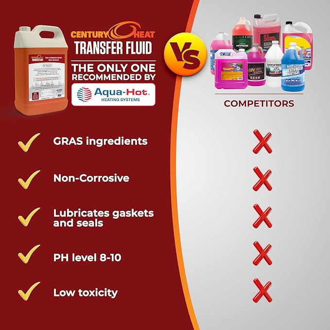 Century Heat Transfer Fluid, Non-Corrosive, Non-Toxic Propylene Glycol RV Antifreeze for Heating Systems | Ready to Use | Recomended by Aqua-Hot, Oasis & Timberline. - Red 1 Gallon