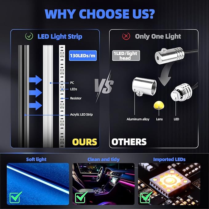 KENANEK 55.12’’ Acrylic Car Ambient Lighting Kit – 2 LED Light Strips, RGB Interior Lights with APP/Remote/Control Box, Music Sync, Dual USB Power, Universal Fit for Car/SUV/Truck