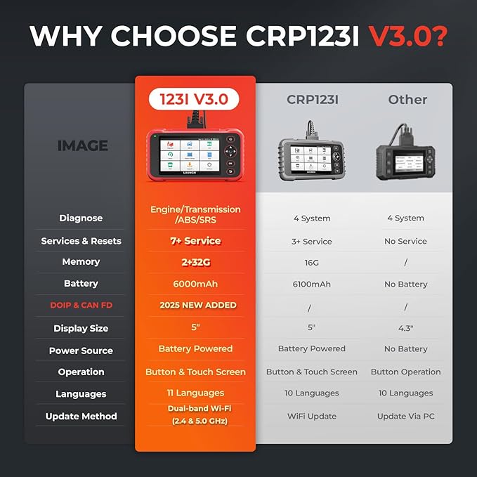 LAUNCH CRP123I V3.0 Elite OBD2 Scanner Diagnostic Tool with DOIP & CAN FD, 2025 New Code Reader for Cars and Trucks, Engine ABS SRS Transmission Car Scanner, Oil/EPB/DPF/SAS/Throttle Relearn