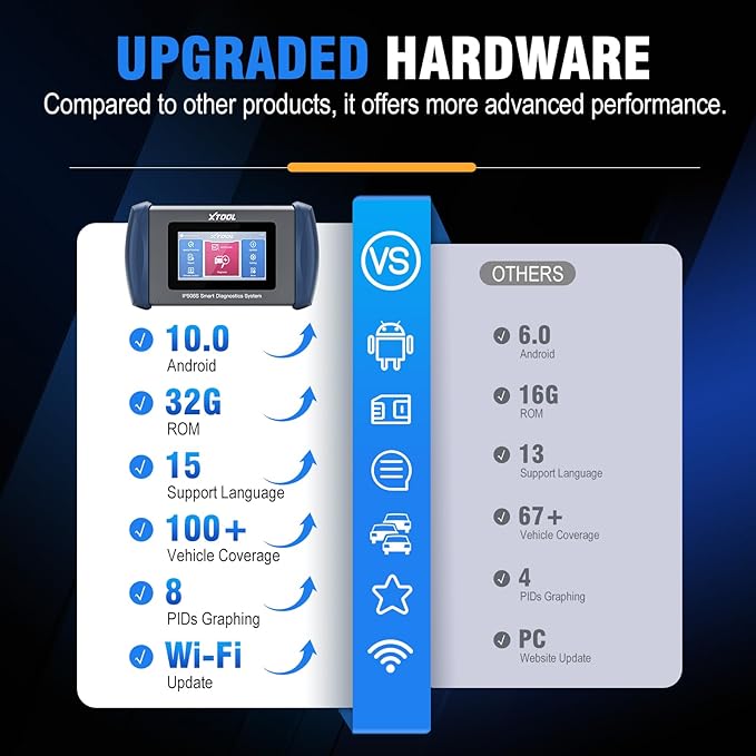 OBD2 Scanner Diagnostic Tool XTOOL IP508S: Code Reader for Cars & Trucks with 15 Resets, Crank Sensor Relearn, ABS Bleed, CAN FD for GM, Engine, ABS, SRS, Transmission Car Diagnostic Tool, Android 10