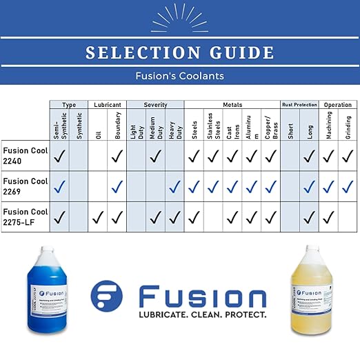 Fusion Cool 2240 | General Purpose Coolant for Cutting and Grinding Machine Shop Operations | Semisynthetic (55 Gallon Drum)