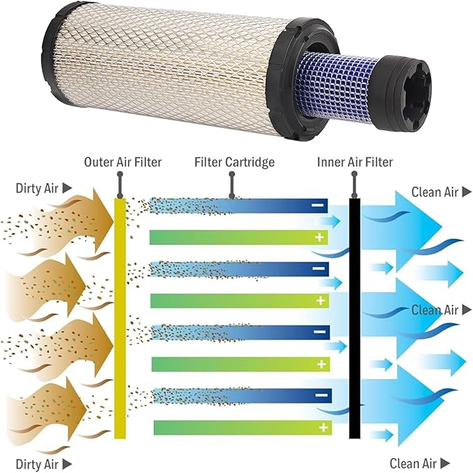 Tractors maintenance kit Oil, Fuel, Air & Hydraulic Filter Compatible with Kubota L3301HST & L3901HST with D1803 Engine Replaces TC620-93230 HH164-32430 TC422-82620 HHK70-14070 1J800-43170