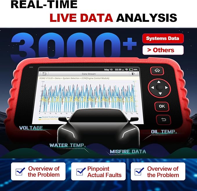 LAUNCH Scanner CRP129i V3.0(Upgrade of CRP123I), OBD2 Scanner Diagnostic Tool with ABS and SRS, ENG, Transmission, FCA AutoAuth Code Reader for Cars and Trucks, Oil, DPF, TPMS Car Scan Tool, Auto VIN