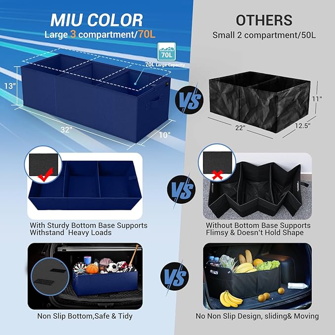 MIU COLOR Trunk Organizer for Car, Car Organizer, Sturdy Trunk Organizer for SUV, Non-Slip Bottom, Storage Organizer for Sedans, Van, Jeep, Grocery, Large 3 Compartments, Blue 32"×13"×10.6"