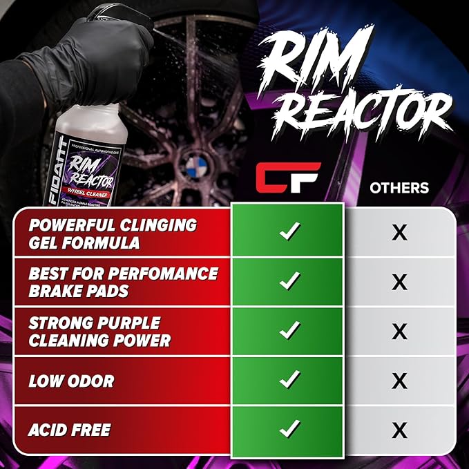 Rim Reactor Wheel Cleaner Spray – Gel Concentrated Formula – Removes Brake Dust, Grime & Dirt – Non-Acid, pH Neutral – Safe for Alloy, Aluminum, Chrome & Black Wheels – Rim Care Solution – Gallon