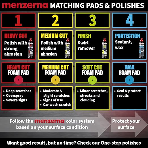 MENZERNA 3.5 Inch 2X Premium Polishing Pads Finish I High Shine Finishing Buffer Pad I Body Repair Buffing & Polishing I with Safety Edge, Velcro Attachment I Washable & Long Lasting
