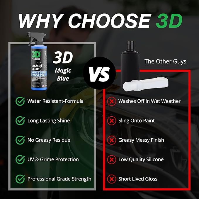 3D Magic Blue Tire Shine Spray - Water Resistant High Gloss Tire & Trim Dressing | Long Lasting Protection | No Sling, No Run Formula | Made in USA |16 oz