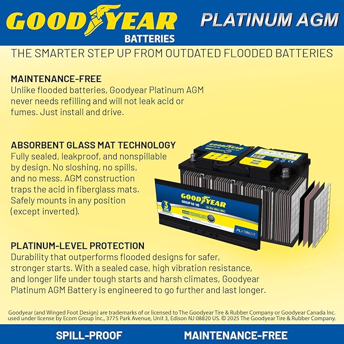 Goodyear 49-H8-AGM BCI Group Size 49 12V 95 AH, 160RC, 900 CCA Platinum series Rechargeable AGM Maintenance Free Automotive Battery