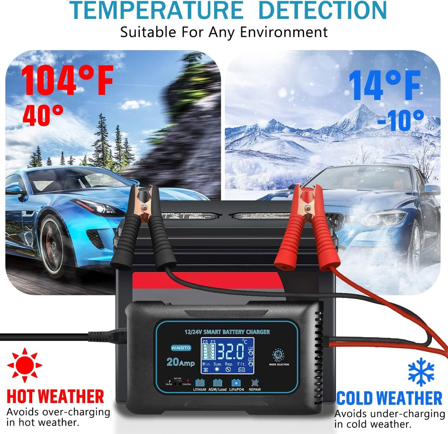 Haisito: 20A 12V/24V Smart Battery Charger –Automatic Maintainer, Trickle Charger & Desulfator with Overcharge Protection & Temperature Compensation – for Lead-Acid,LiFePO4 & Lithium Batteries