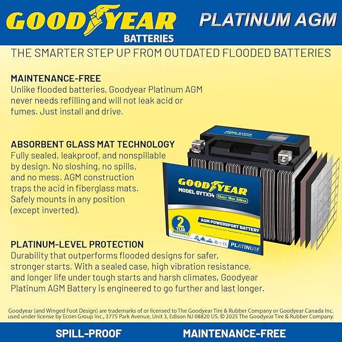 Goodyear GYTX14-12 Volt 16 AH, 210 CCA, Rechargeable High-Performance, Maintenance Free, SLA - AGM Battery for Motorcycle, ATV, UTV, 4-Wheeler, Snowmobile, Watercraft and more!