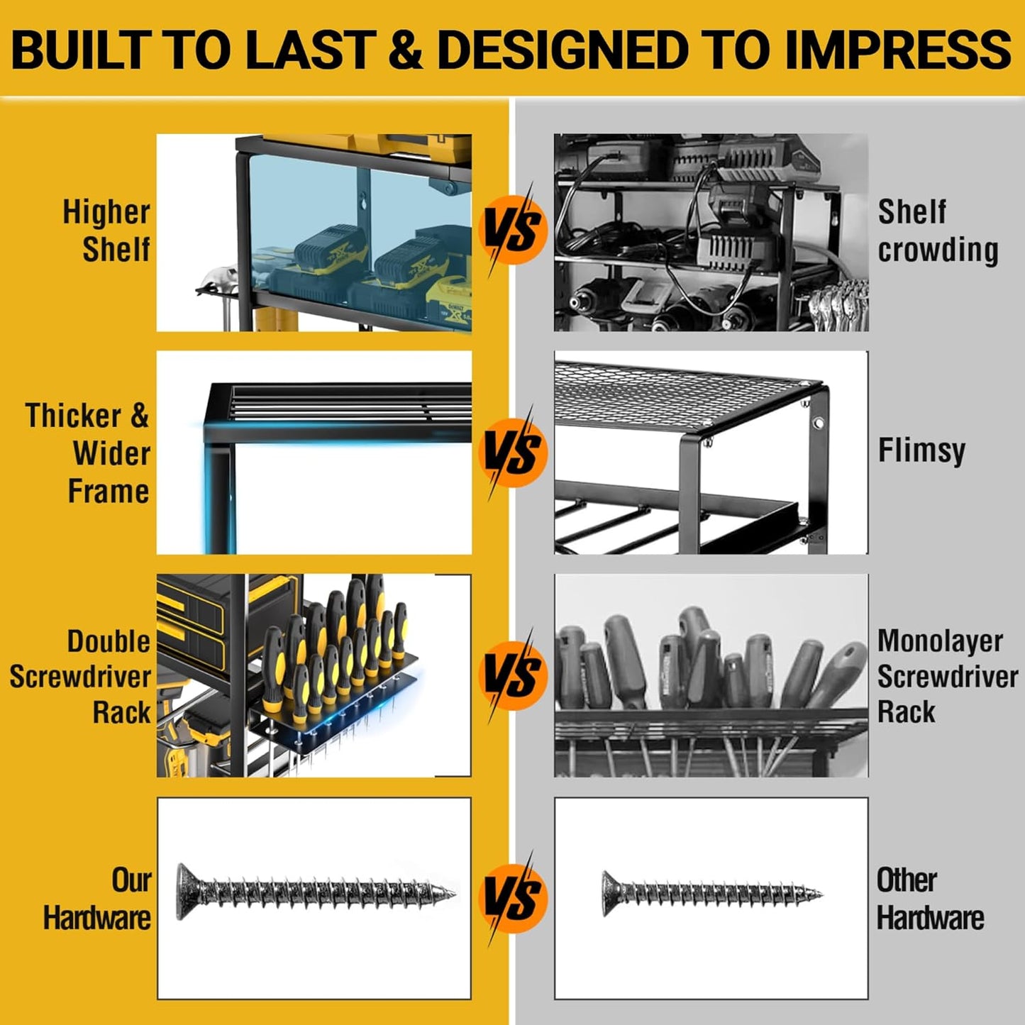 YYR Heavy Duty Power Tool Organizer Wall Mount, Cordless Drill Hanger Storage Rack, Battery Tools Holder with Charging Station Shelf for Garage Organization, Workshop, Pegboard, Shed - 32 Inch 8 Slots