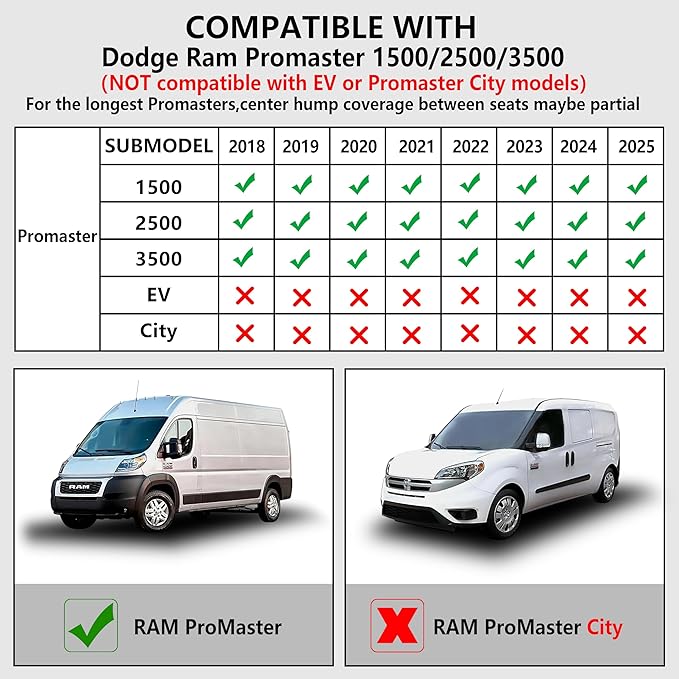 KARPAL Floor Mats for Ram Promaster 2018-2025 1500/2500/3500 (Not Fit for EV & Ram Promaster City), TPE All-Weather Floor Liners Front Row Car Mats, Ram Accessories