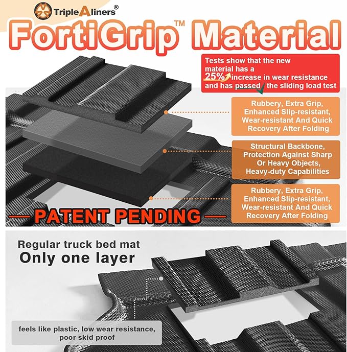TripleAliners for Tacoma 2024 2025 | Truck Bed Mat & Tailgate Mat | All Weather Liners Compatible with 2024+ Toyota Tacoma Accessories Cargo Liner Protection (Fit 6FT Truck Bed), 2PCS