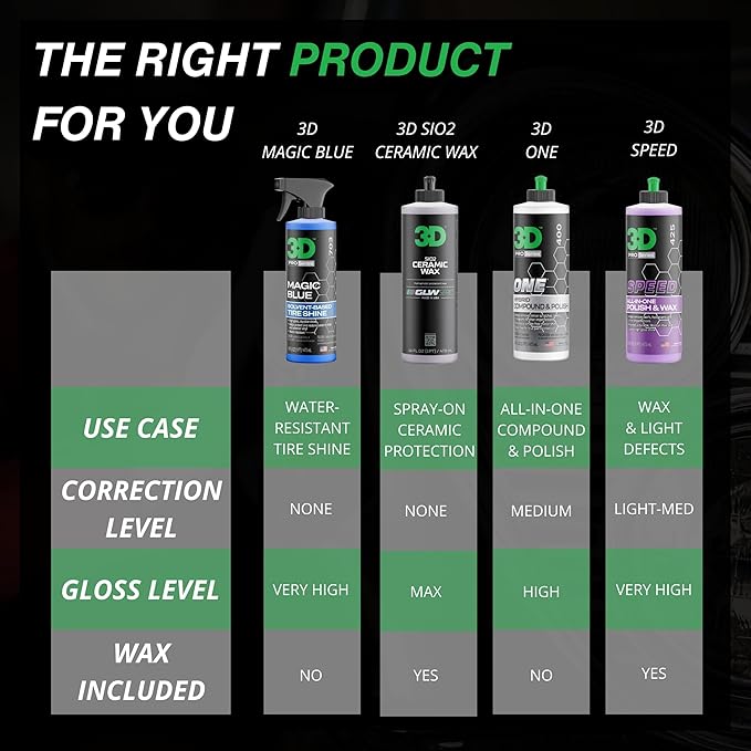 3D Magic Blue Tire Shine Spray - Water Resistant High Gloss Tire & Trim Dressing | Long Lasting Protection | No Sling, No Run Formula | Made in USA |16 oz