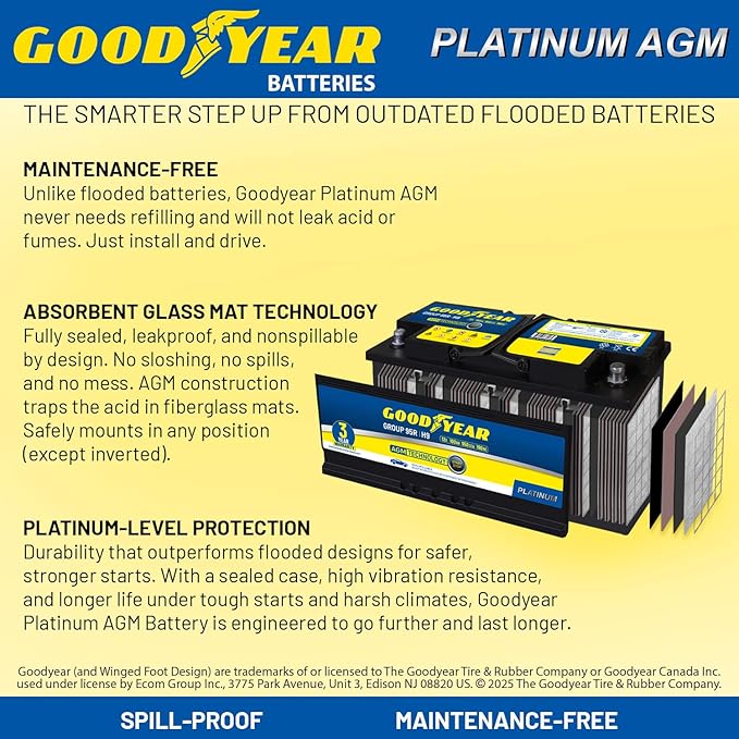 Goodyear 95R-H9-AGM BCI Group Size 95R 12V 100 AH, 190RC, 950 CCA Platinum series Rechargeable AGM Maintenance Free Automotive Battery