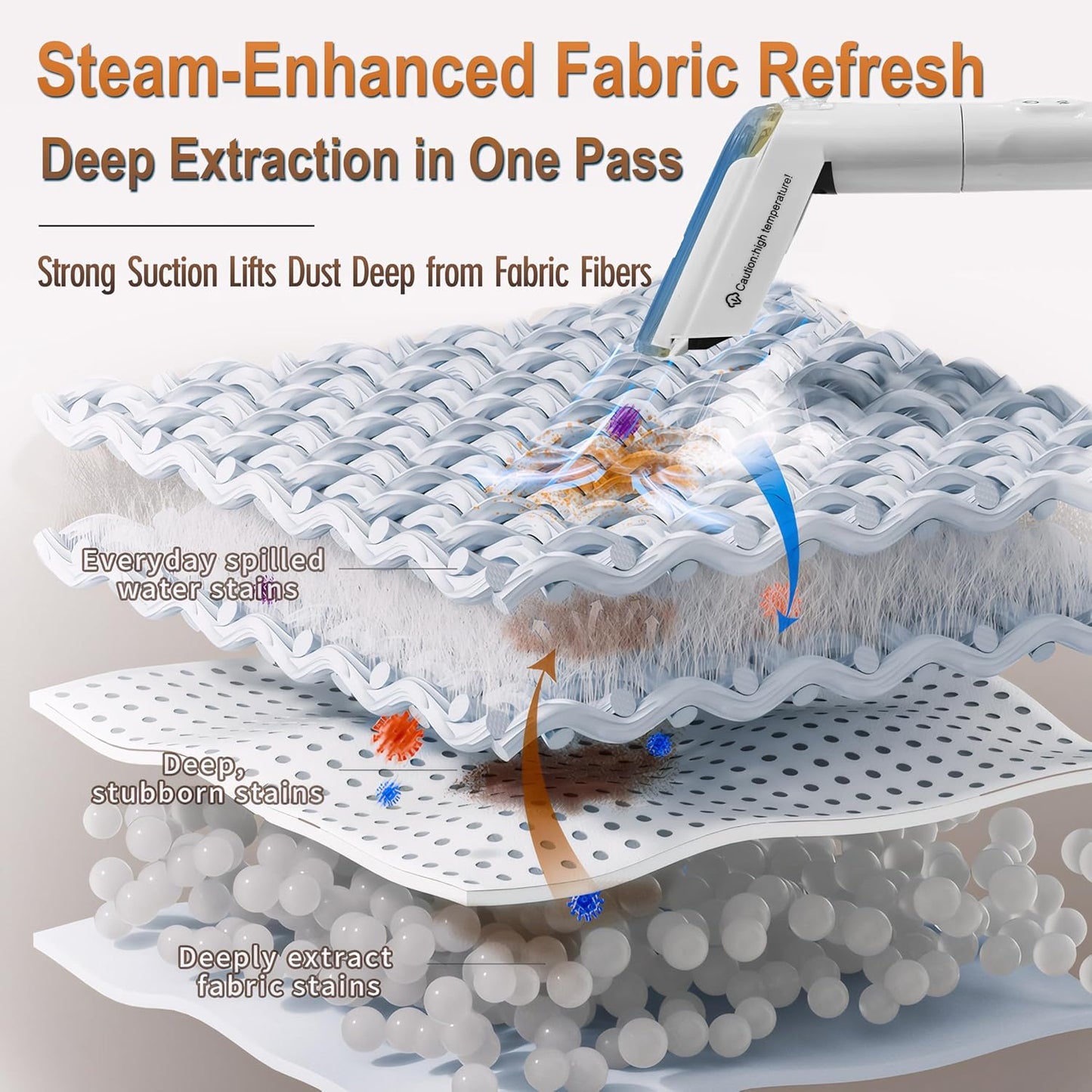 Upholstery Steam Cleaner for Couch & Furniture – 1650W 15KPa Powerful Suction Portable Carpet Spot Cleaner Machine with 4 Cleaning Modes, Ideal for Sofa, Car Seat, Rug, Mattress & Pet Stains, White