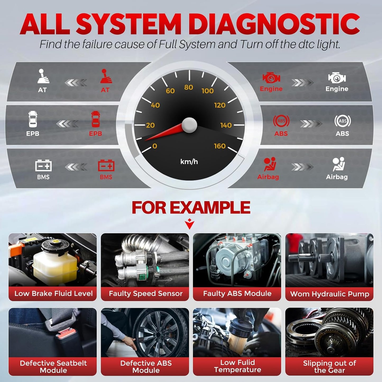LAUNCH CRP123 V2.0 Plus Elite OBD2 Scanner, 2025 New Full System Lifetime Free Update Scan Tool with 3 Reset Oil Service, Throttle Adaption, SAS Relearn, Car Scanner for All Cars